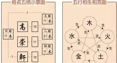 人格 總格|姓名学中的五格是：天格、人格、地格、总格、外格等五格（五格。